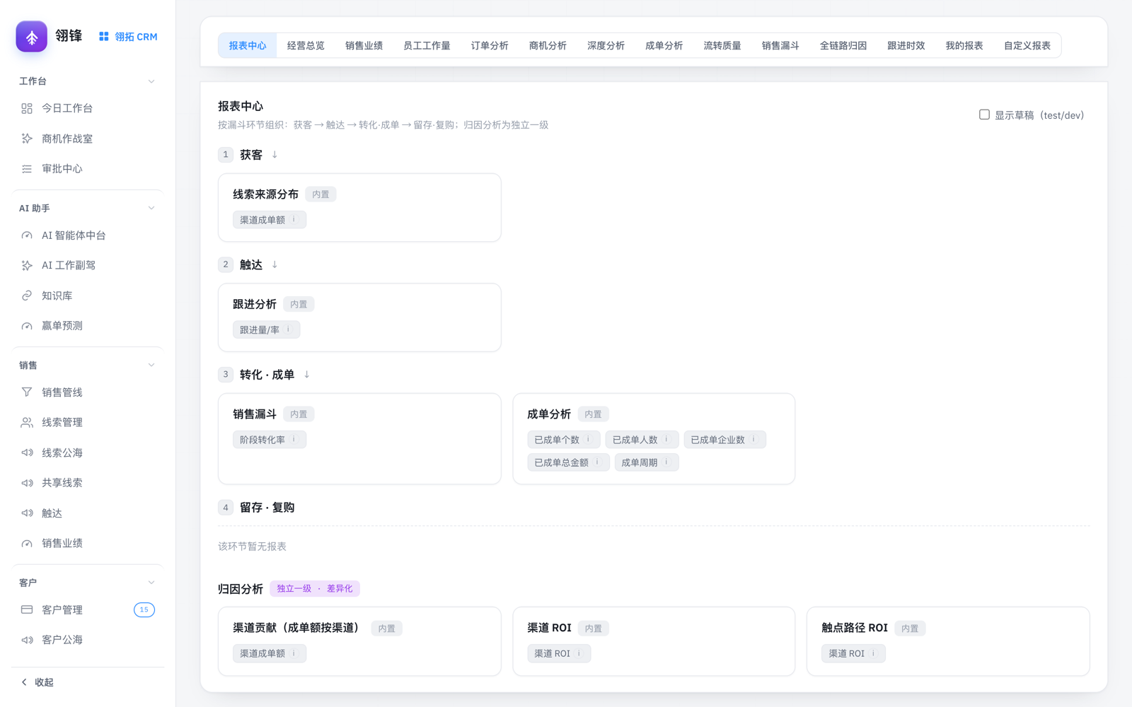 经营分析与漏斗