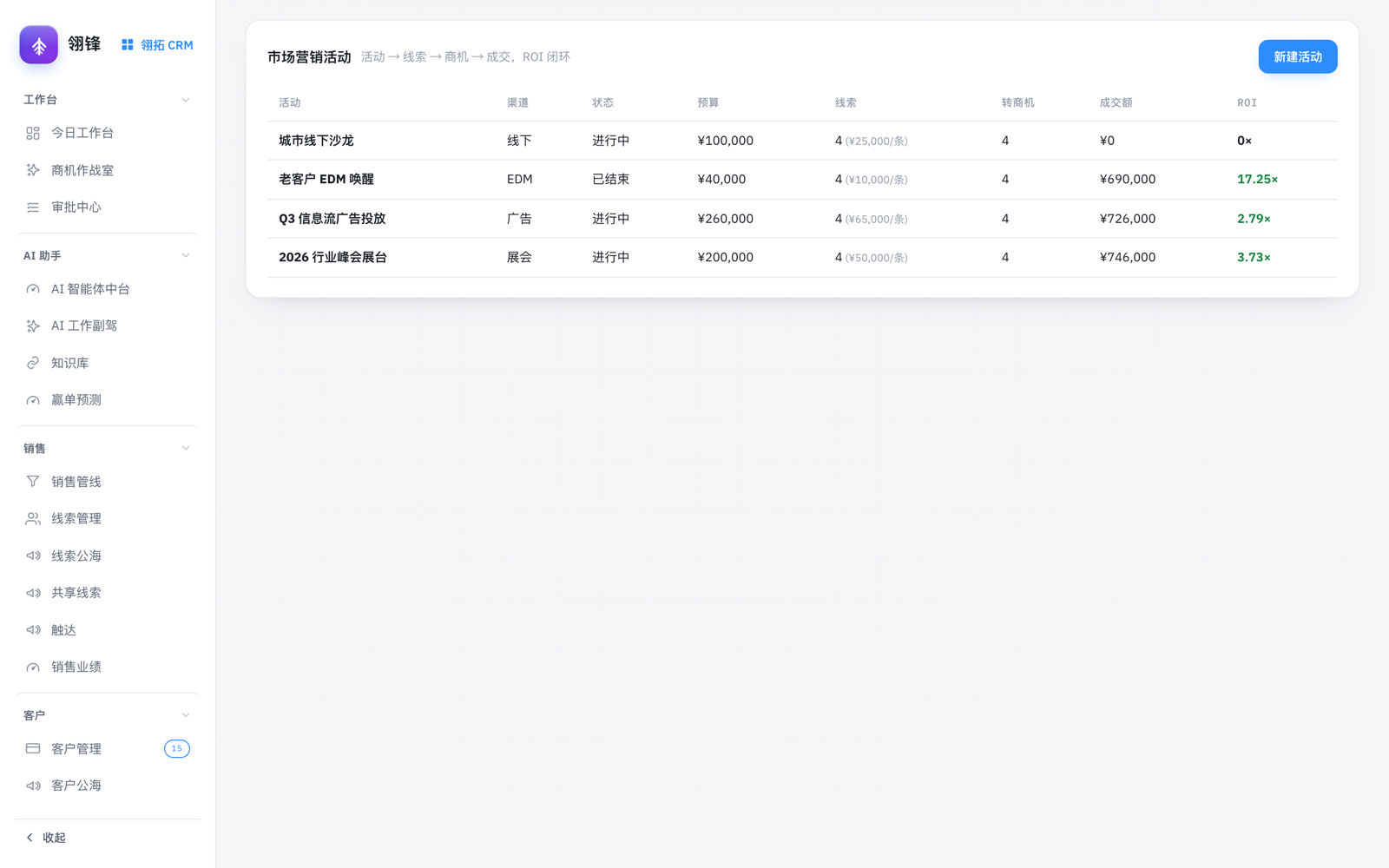 翎拓 CRM 营销活动管理界面