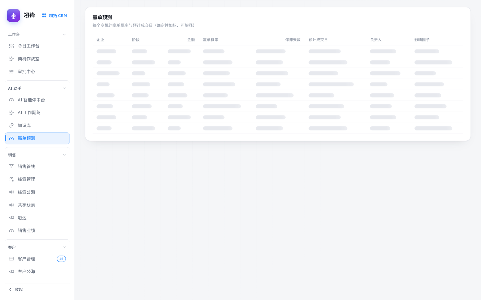 翎拓 CRM 赢单与意向相关分析界面