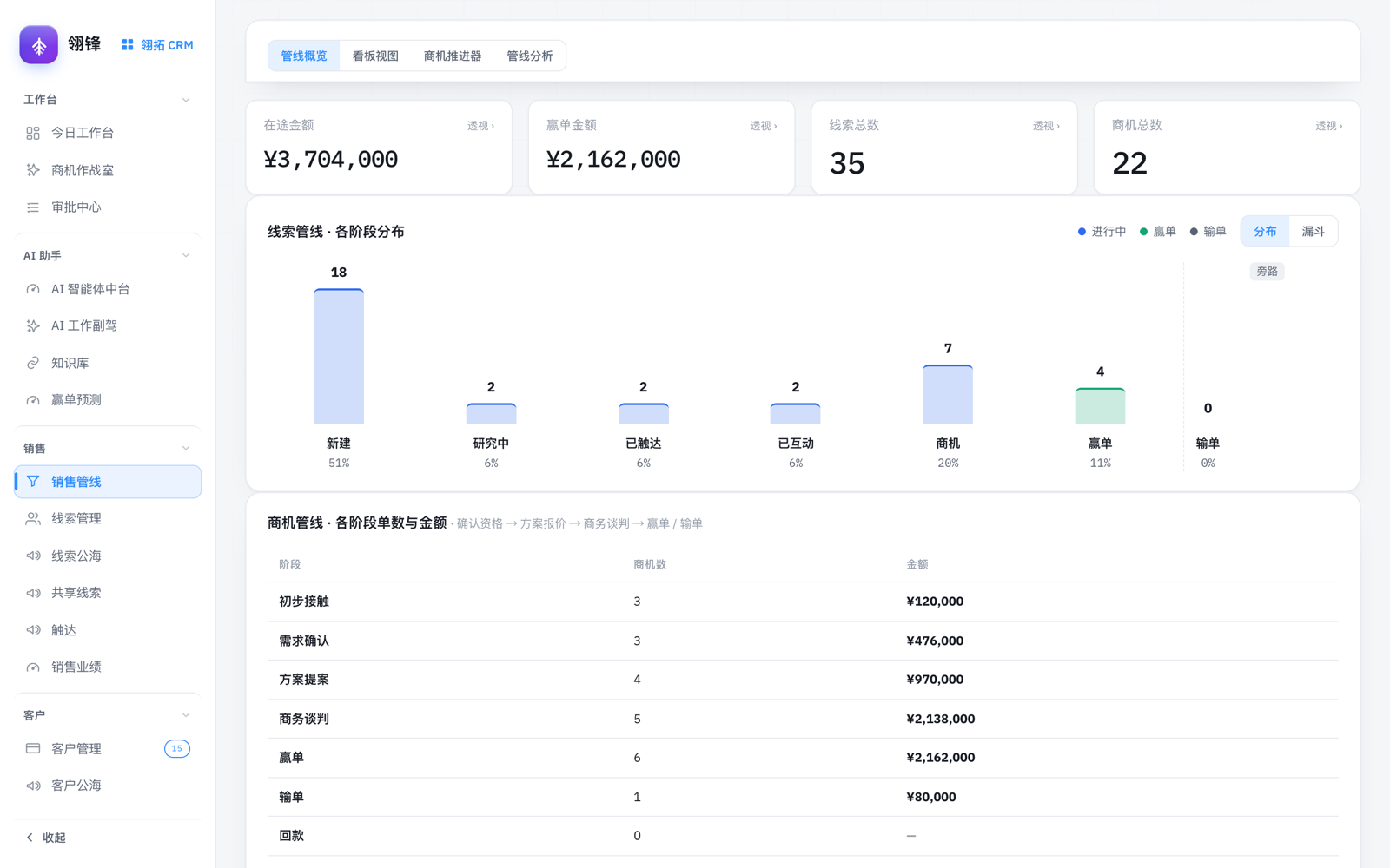 翎拓 CRM 管线概览