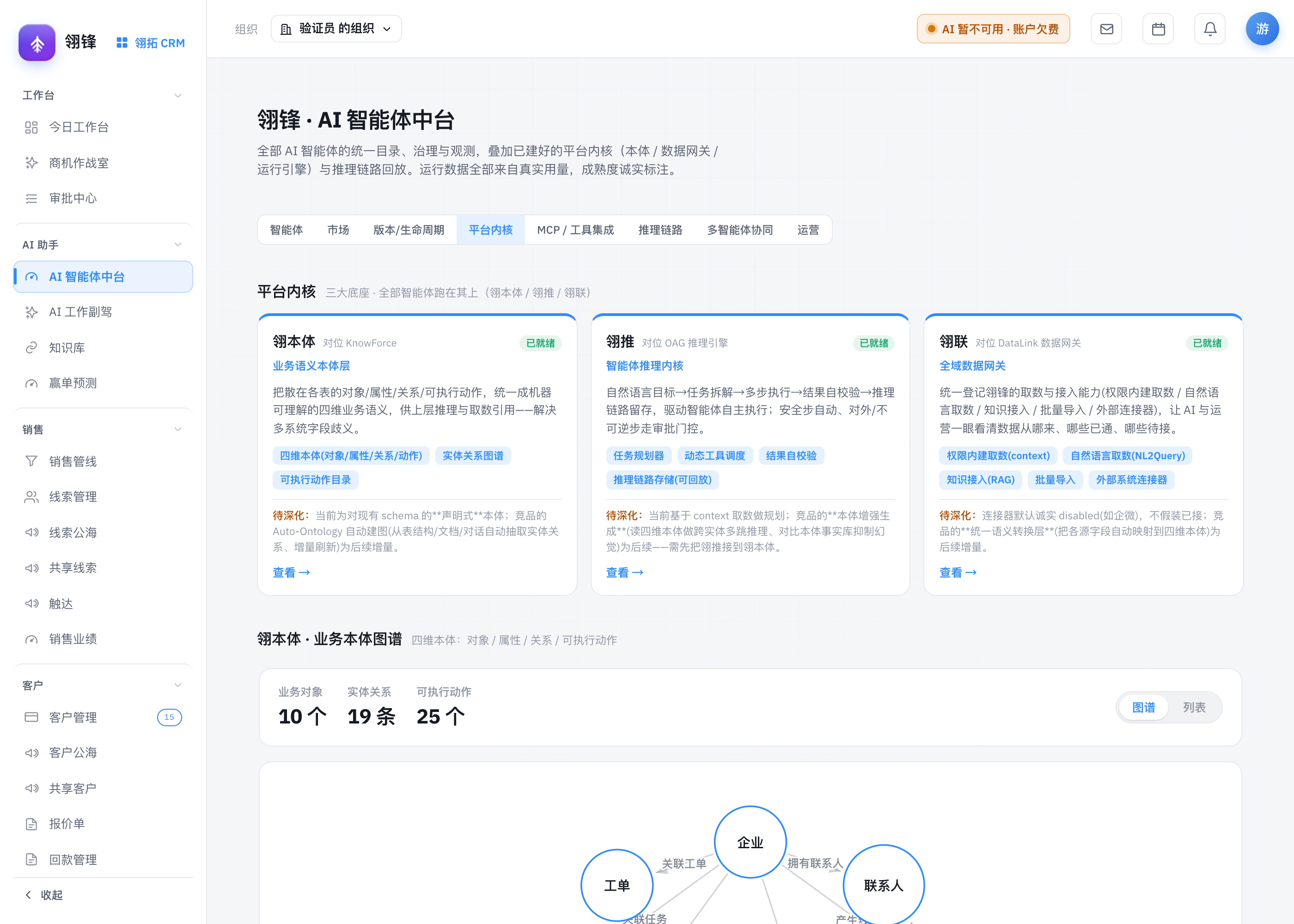 业务知识图谱:客户/联系人/商机/工单关系一张图